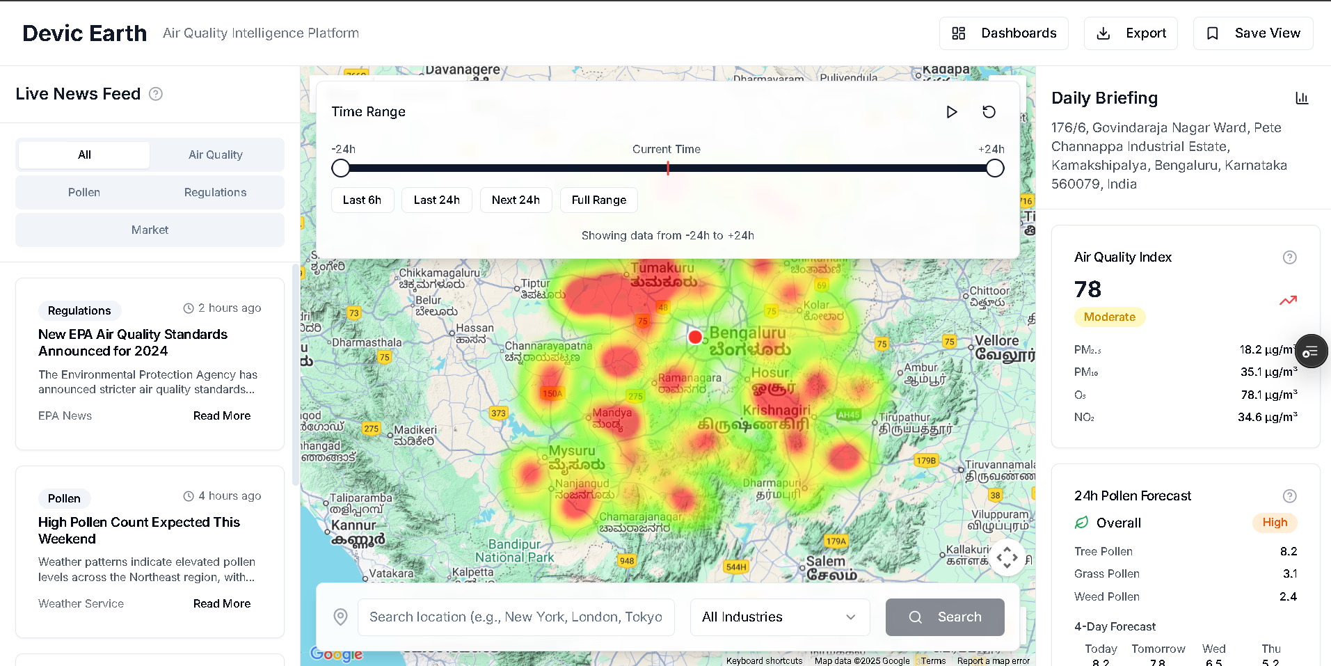 Business analytics dashboard